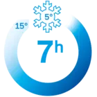7h 7 h