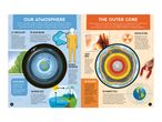 Infographic on Earth's atmosphere and outer core, detailing composition, processes, and facts.