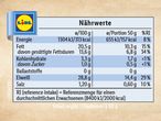 Lidl Produkt Nährwerte: Energie, Fett, Kohlenhydrate, Eiweiß, Salz.
