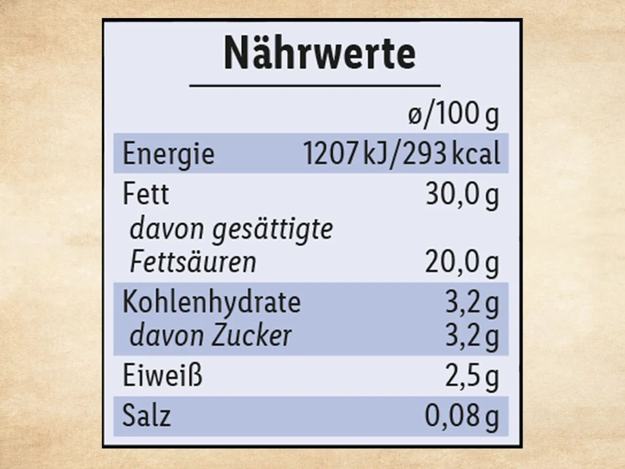 Nährwerttabelle: Energie, Fett, Kohlenhydrate, Eiweiß, Salz.