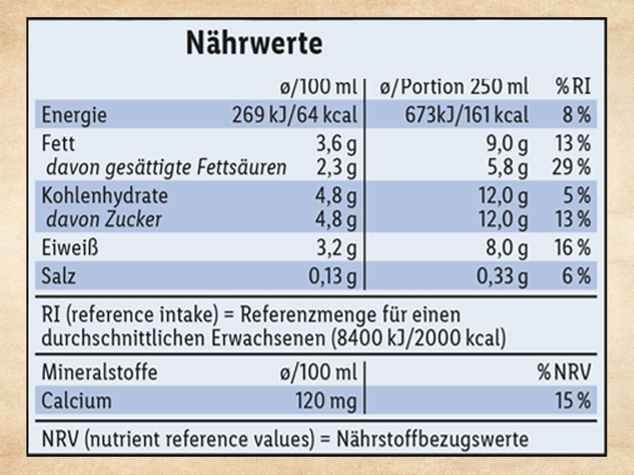 Nährwerttabelle: Energie, Fett, Kohlenhydrate, Eiweiß, Salz und Kalzium.