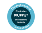 Πλήρης καθαρισμός, εξαλείφει το 99,99% των οικιακών βακτηρίων, χωρίς χημικά.