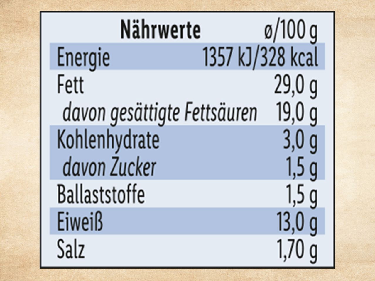 Nährwerttabelle: Energie, Fett, Kohlenhydrate, Eiweiß, Salz.